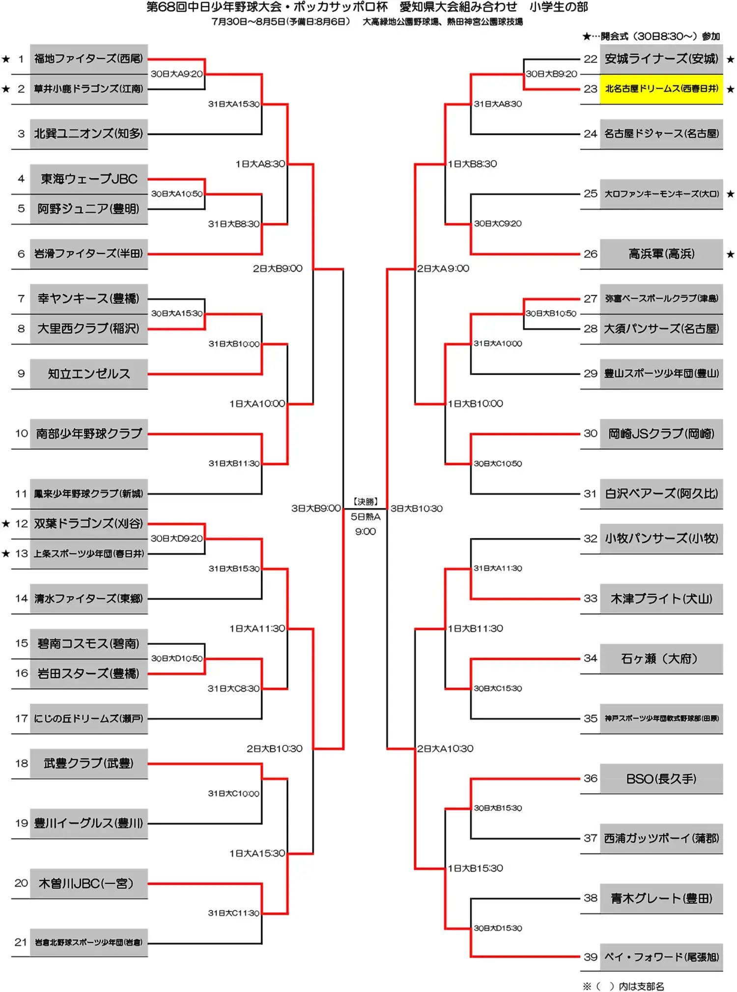 愛知県大会　組み合わせ表・結果 - 小学生の部